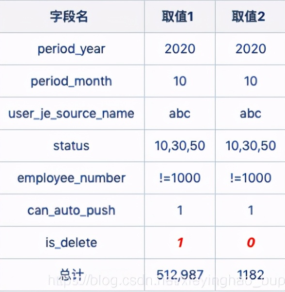 大佬整理的笔记最强sql调优秘籍,sql调优方法