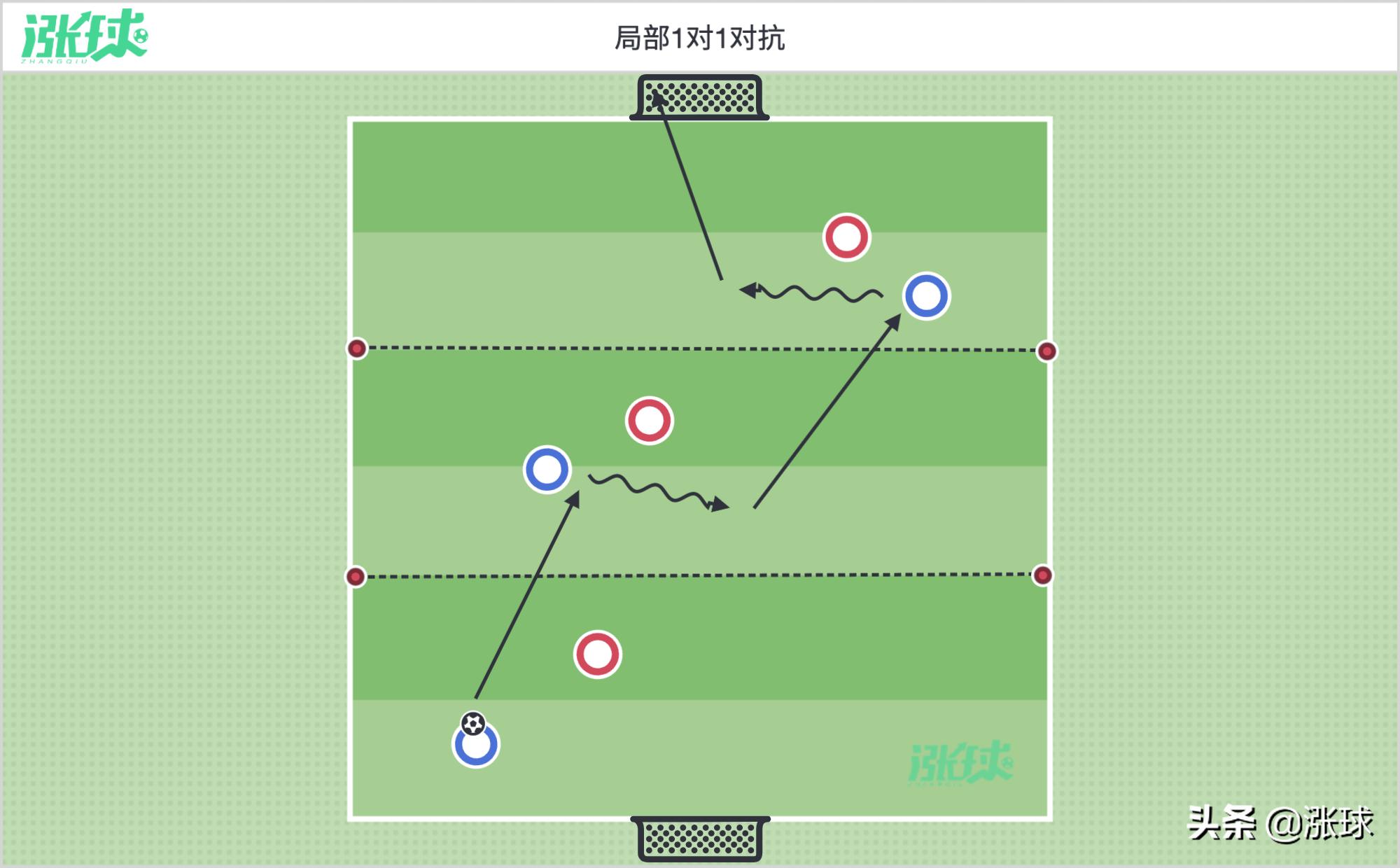 欧洲u8篮球训练,u8传球训练足球