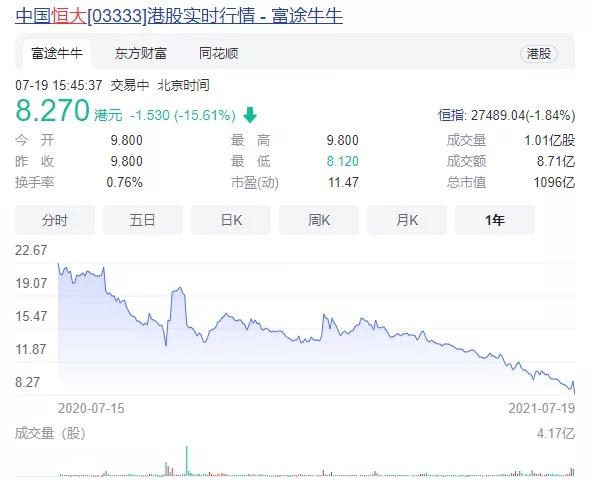 悬崖边缘的恒大,悬崖上的泰山