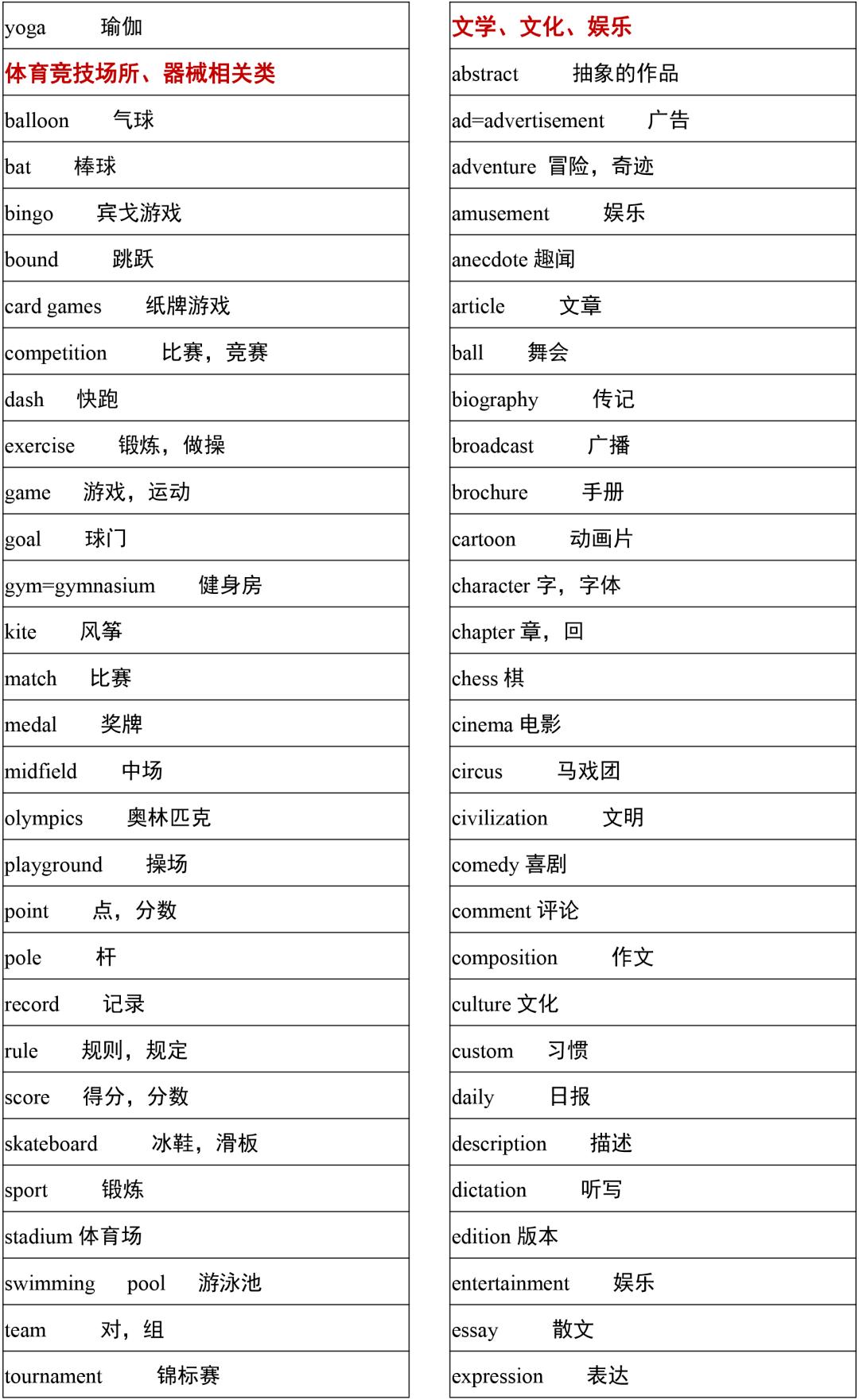 2021高考3500词汇表电子版可打印,3500单词背诵免费版2021版