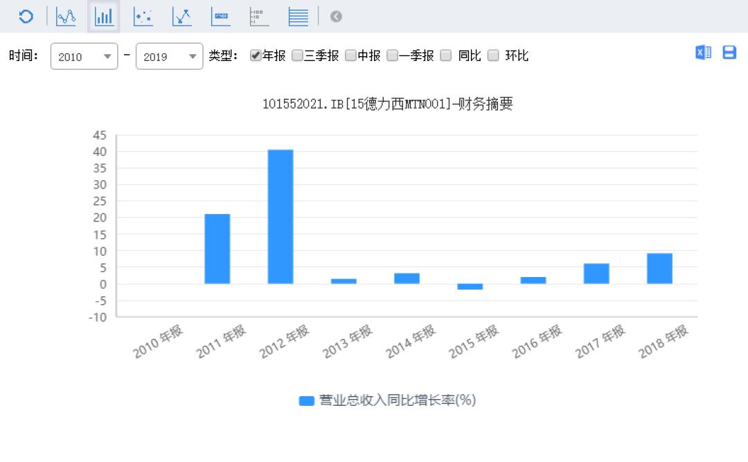 德力西2008,德力西五代和六代区别