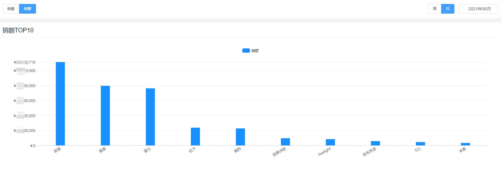厨卫卫浴一体品牌排行,厨房卫浴性价比高的牌子排名前十