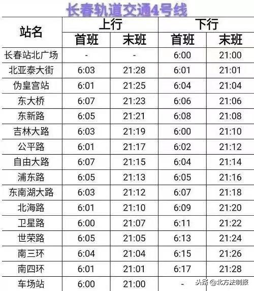 长春轨道交通10号线最新线路图,长春轨道交通3号线线路图