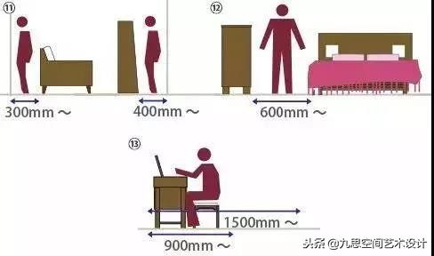一些最基本的家具尺寸,最全最实用的家具尺寸和布局方案