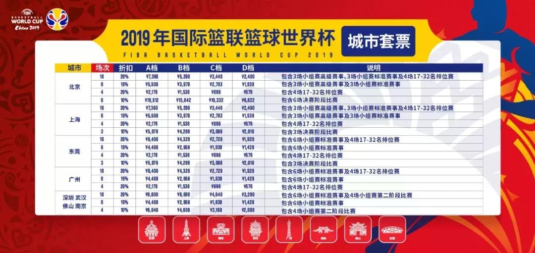 男篮世界杯购票官网,2019年男篮世界杯门票在哪里买