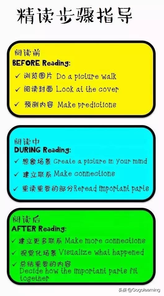 快速阅读和精读,速读和精读怎样才是高效阅读