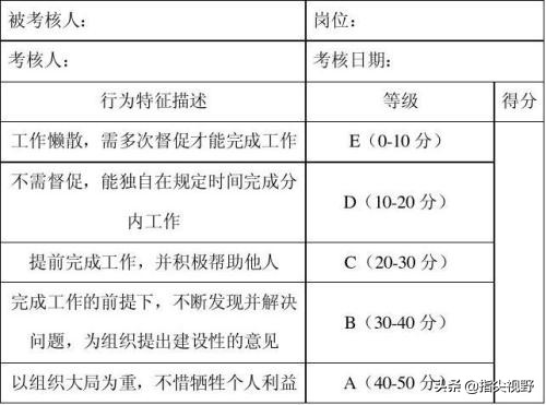 职场修炼7个好用神器,职场测试工具有哪些