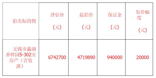 无锡蠡湖香樟园现有在售房源搜索,无锡香樟园二手房1000万以上