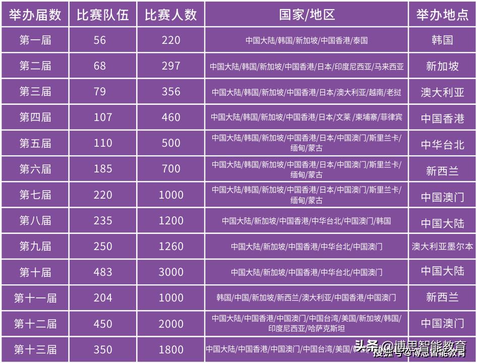 “双减”后，你必须知道的科创教育与赛事