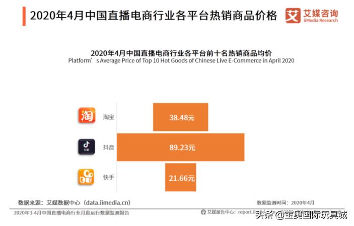直播卖玩具怎么介绍产品,怎么学电商直播卖玩具