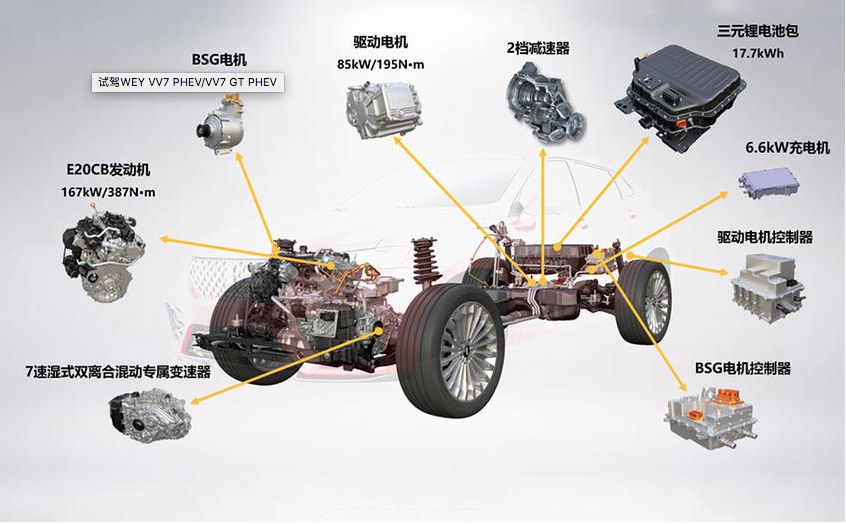 国产高端车weyvv7全面升级,weyvv72020款超豪旗舰区别