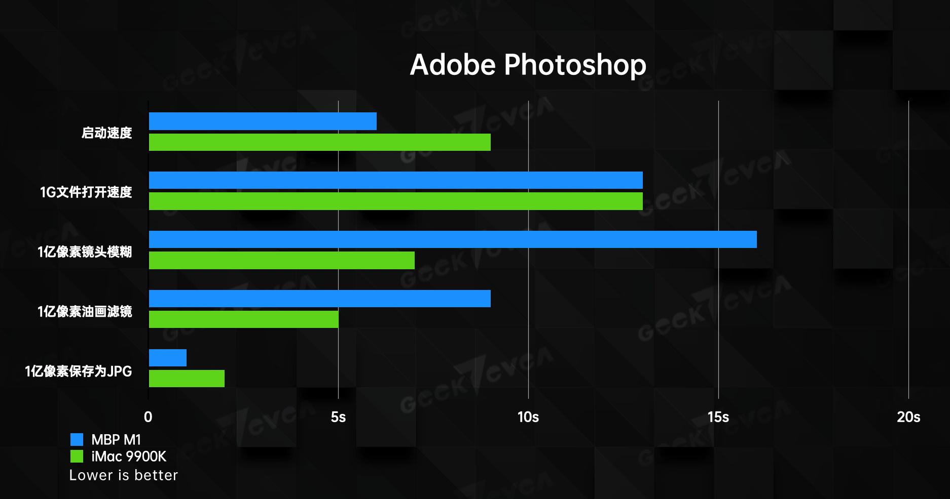 性能跑分1000000分,性能跑分高达66万