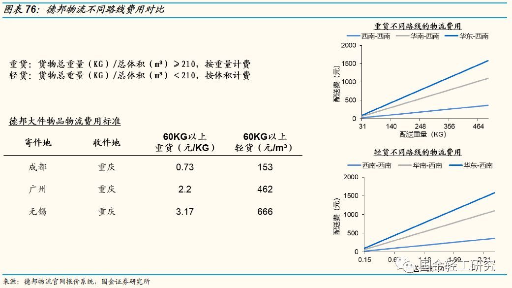 国金证券:有望成核心主线,国金证券22年调研个股