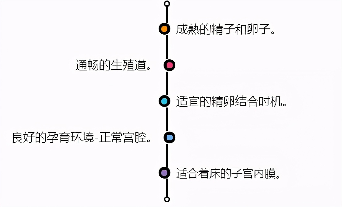两道红杠去医院没有怀孕怎么回事,明明显示两条杠却还来月经了