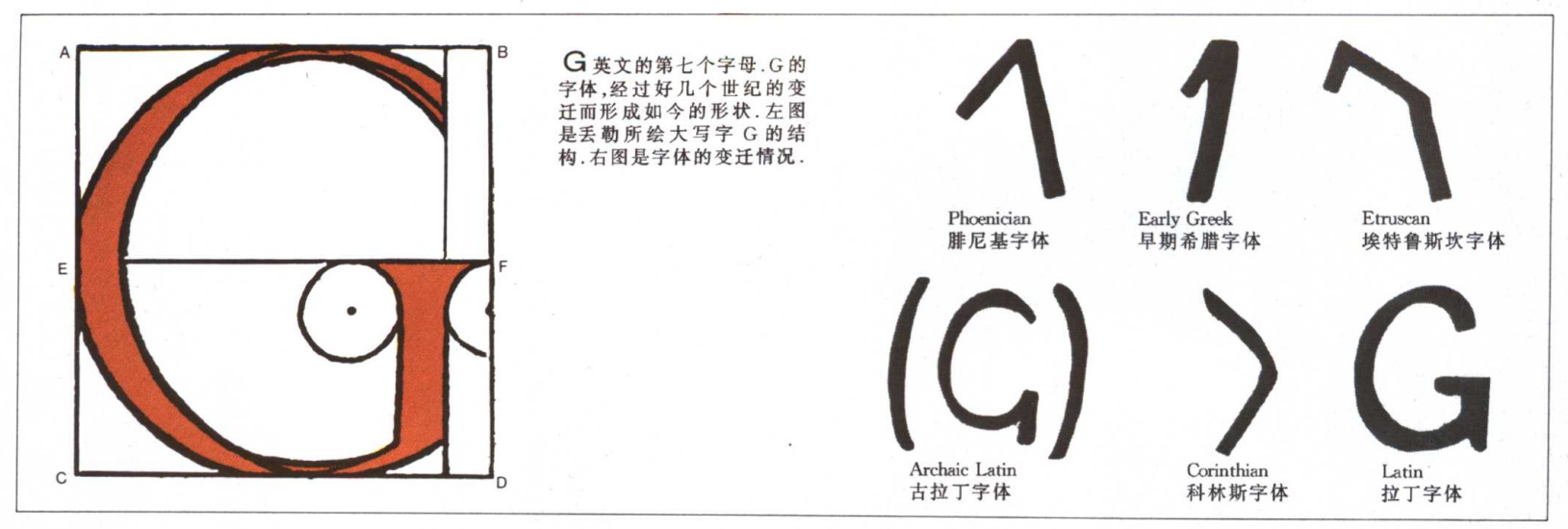 英文字母的演变示意图,26个英文字母读法视频教程