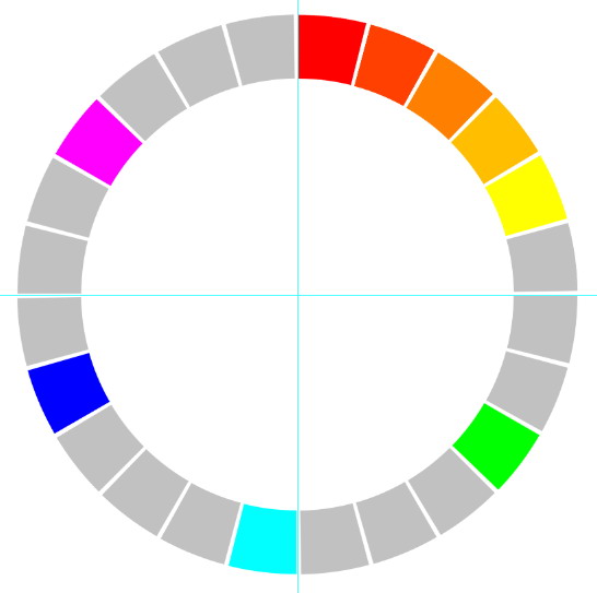 12色相环图及调色步骤,24色相环制作及色彩搭配教程