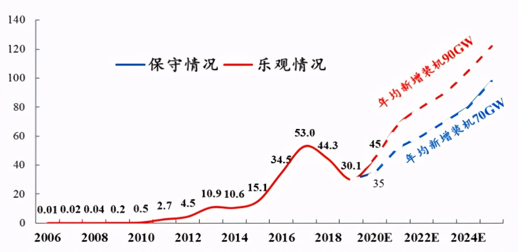 中国未来10大赚钱机会,未来10年赚钱机会大全