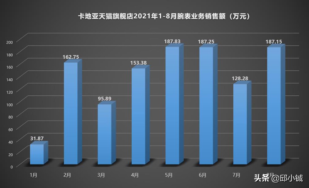 一分钱优惠也没有!卡地亚为何还能够持续热销?