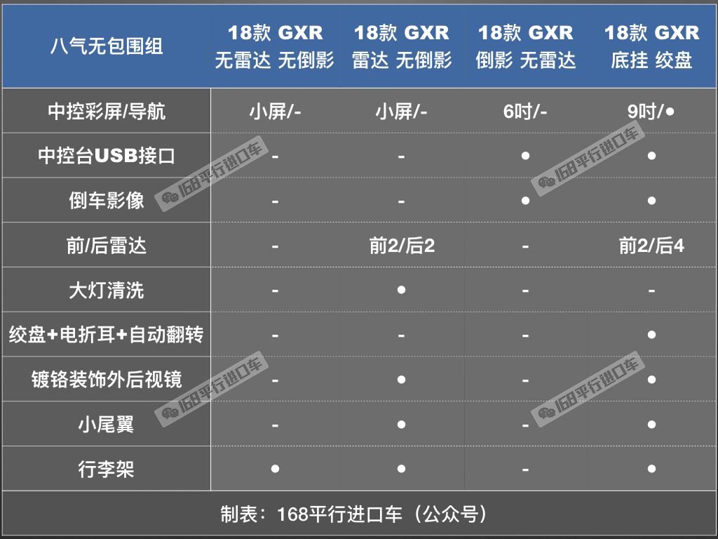 最便宜的酷路泽5700价格,陆巡5700和陆巡4600的区别是什么