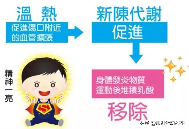 腰部运动受伤如何恢复,运动损伤快速恢复的技巧