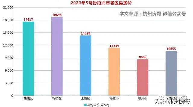 绍兴和诸暨哪里房产值得购买,绍兴楼市值得投资吗
