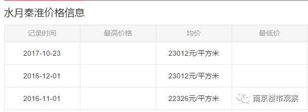 房价从1万8跌到7千多,房价腰斩老业主羡慕嫉妒恨
