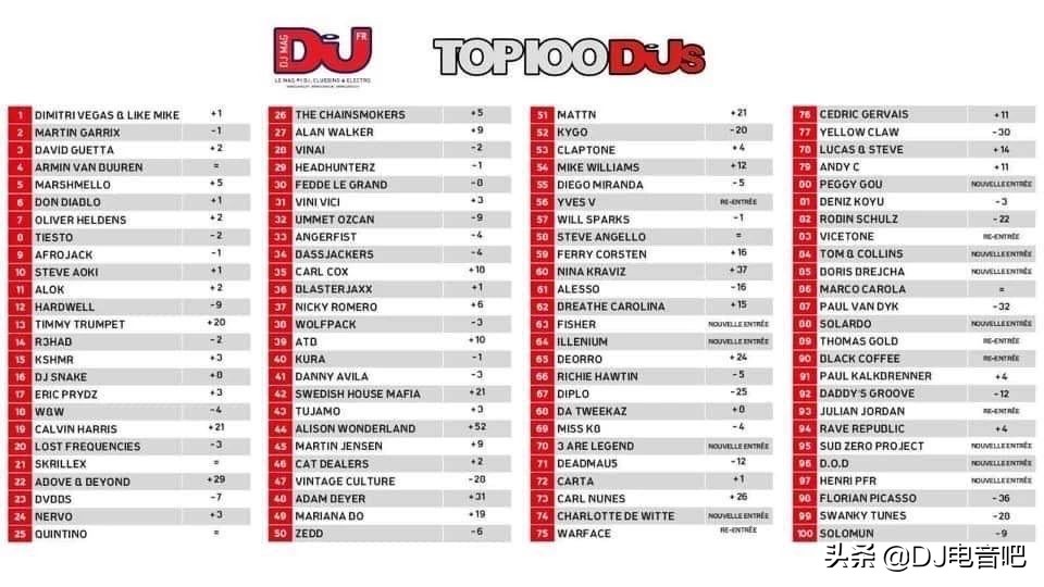 2019荷兰百大万人dj现场,全球百大dj劲爆现场最新