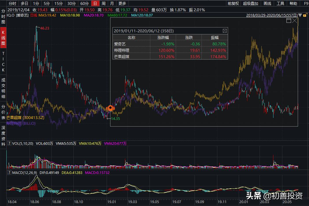 兴风作浪的姐姐小说,兴风作浪的姐姐们有哪些明星
