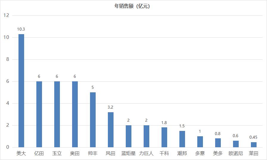 小白加盟秘籍,小白心里软怎么加盟