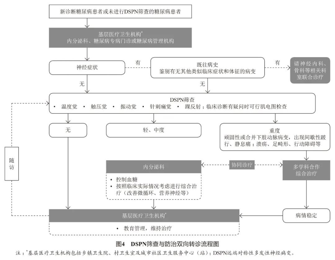 最新国内糖尿病患者比例,目前中国糖尿病患者的现状