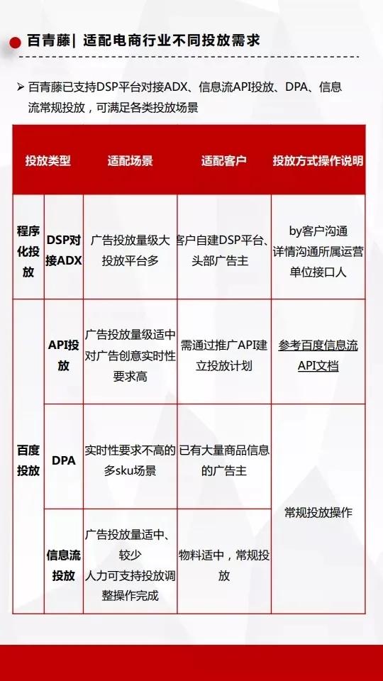 头条信息流推广广告投放平台,百度信息流怎么投放二类电商广告