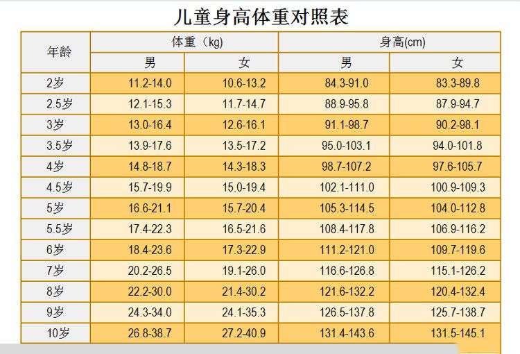 3-6岁儿童肥胖自测,中国儿童肥胖率在世界排名