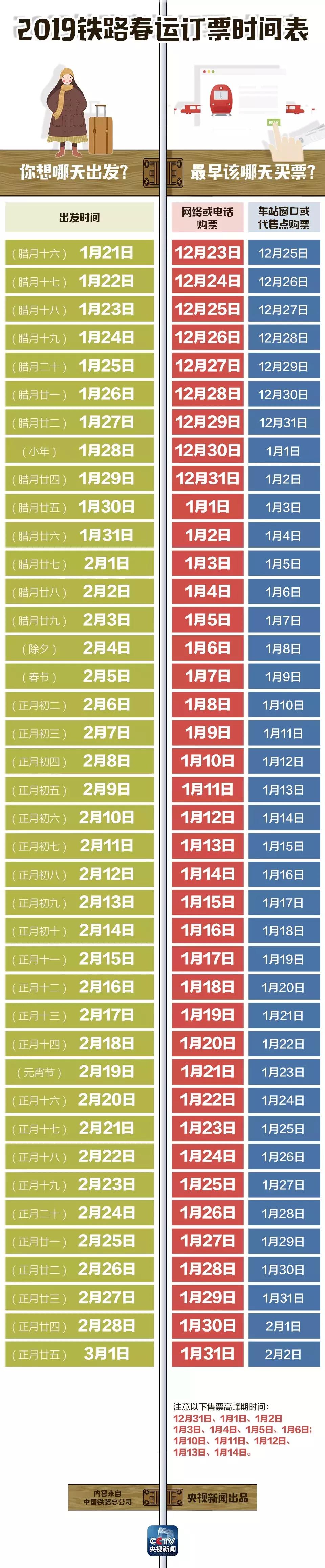 2022年春运抢票时间表请收好,2022春运抢票开售几点