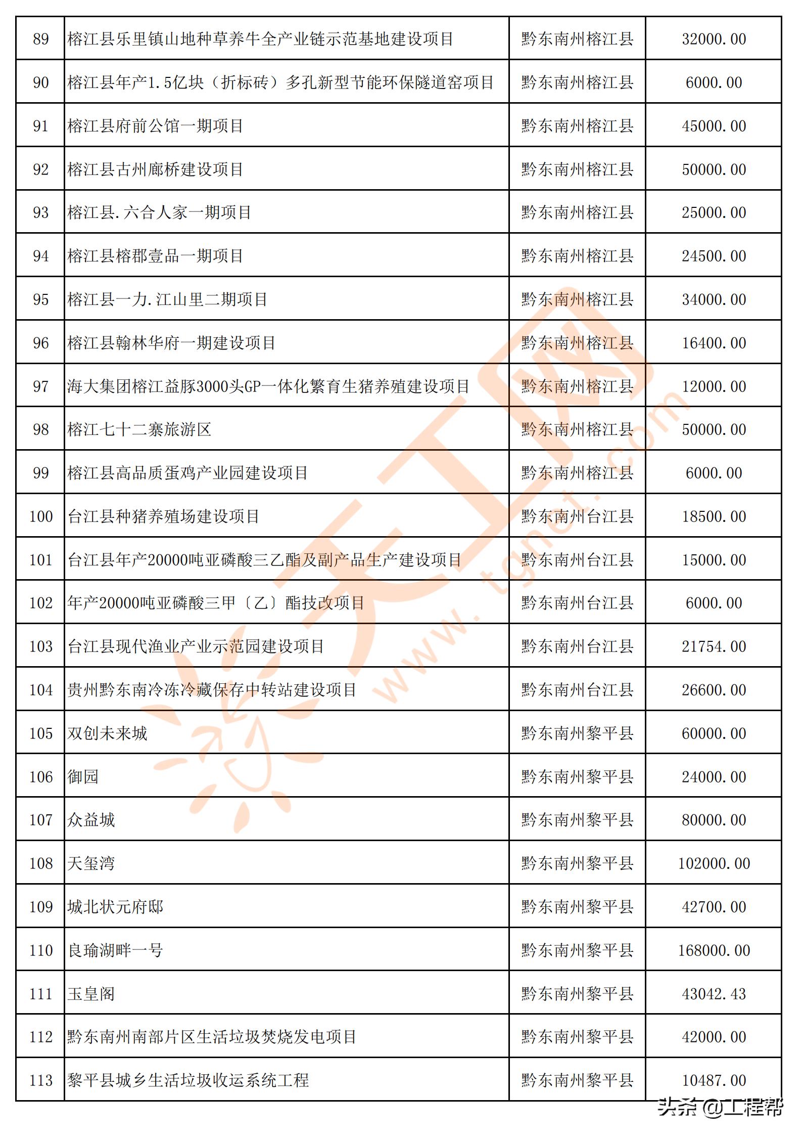 国家34万亿投资清单贵州项目,贵州发布200个民间投资项目