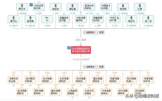 海康威视安防第一,海康威视全球第一