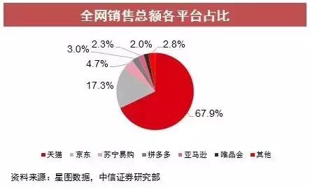 2020天猫双十一分品类销售排行榜,天猫双十一单品销售额排名