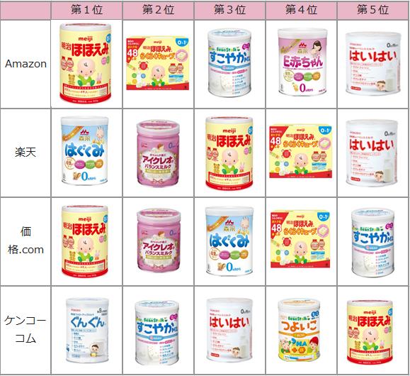 6岁儿童奶口碑最好的前十名,6岁大童奶粉推荐