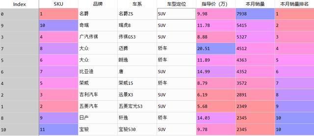数据分析师要学python到什么程度,如何学python数据分析师