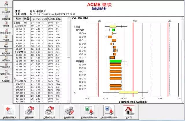 挤出供应商的质量“水分”，它可以帮到你
