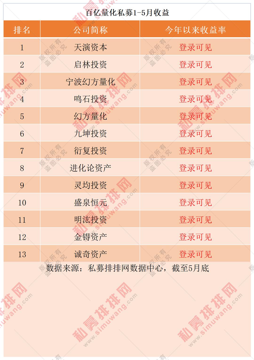 私募排名林园,私募百亿大佬林园