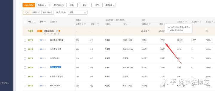 利用淘宝直通车打造爆款一点心得,淘宝直通车打造爆款流程步骤
