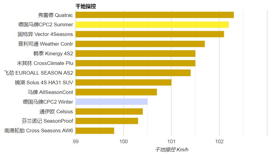 国产suv轮胎评测,专业测试九款suv轮胎