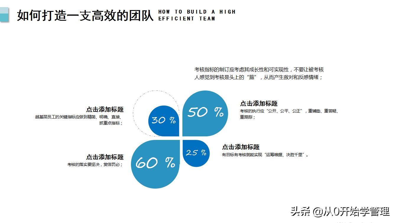 如何建立高效的团队ppt,团队管理如何带出高效团队ppt