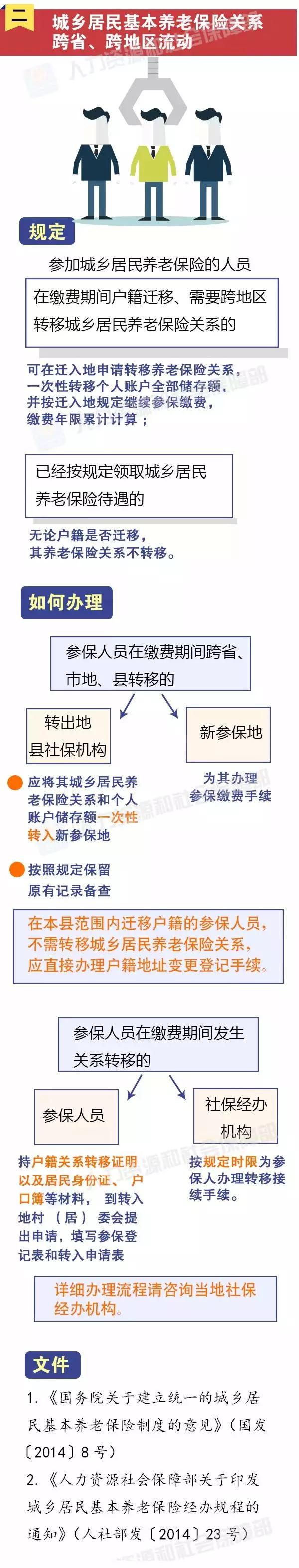 异地社保转移到北京怎么办理,社保公积金异地转移如何办理
