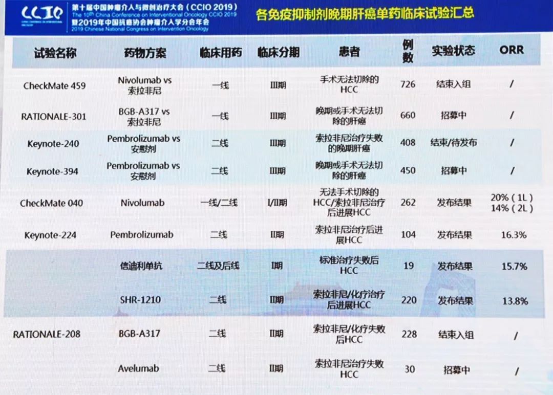 肝癌免疫疗法新进展,邵国良肝癌免疫治疗