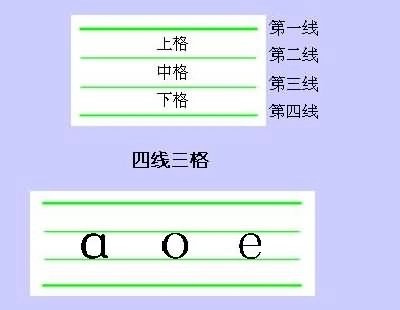 汉语拼音字母表口诀歌,巧记汉语拼音口诀大全