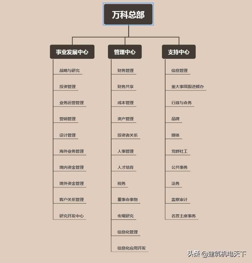 11家房企名单出炉,11家上市公司名单
