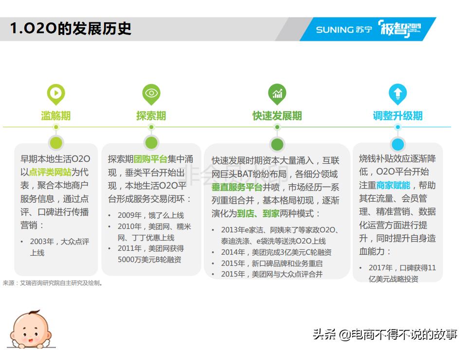 o2o讲解,o2o操作的五个过程