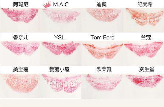 口红十大国际品牌排行榜前十名,全球十大顶级口红品牌排名
