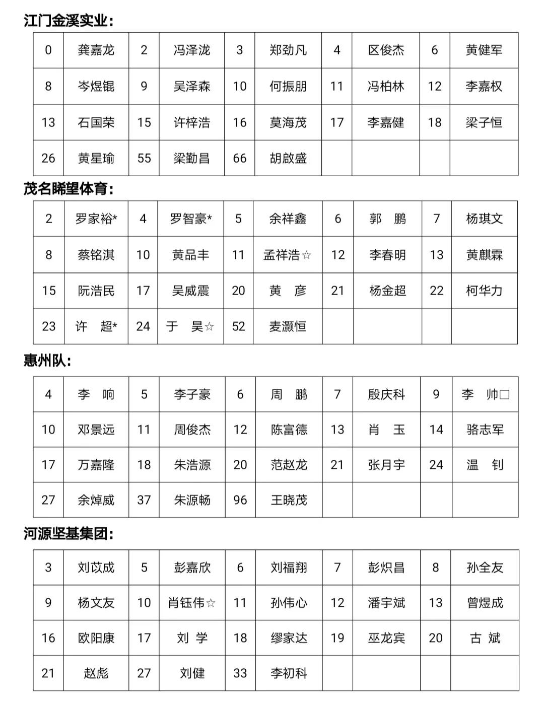 广东宏远新旧对决照片,宏远新赛季新人